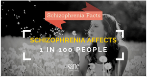 Schizophrenia Facts Sheet